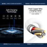 WiWU 30W snellader – USB-C oplader inclusief USB-C Kabel – Wit - 4