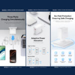 WiWU 65W snellader – Driepoorts Charger zonder Kabel  – Wit - 4