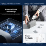 WiWU 65W snellader – Driepoorts Charger zonder Kabel  – Wit - 5