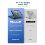 Supcase Unicorn Beetle Hoesje voor MacBook Neo 13 inch (2026) - Indigo - afbeelding 10